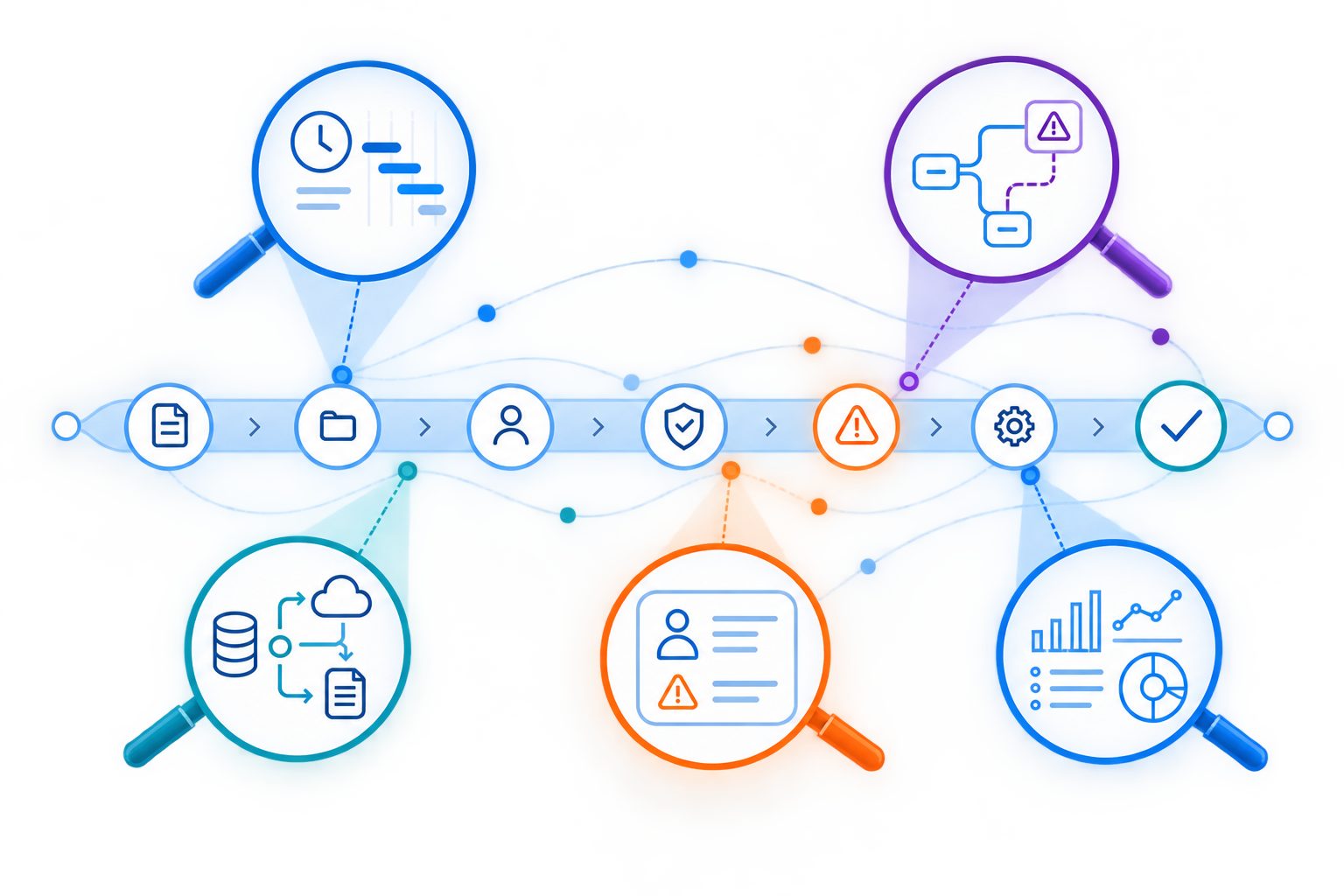 Multiple analytical lenses examining different aspects of the same execution path