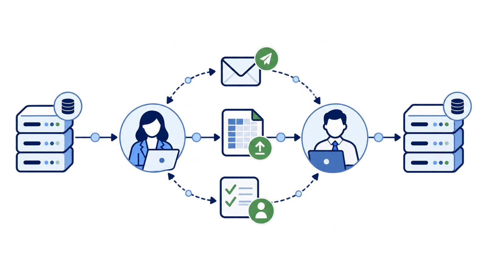 Manual handoffs bridging systems through people, email and spreadsheets