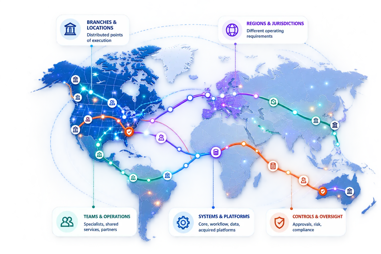 Global banking execution across branches, jurisdictions, teams, systems and controls