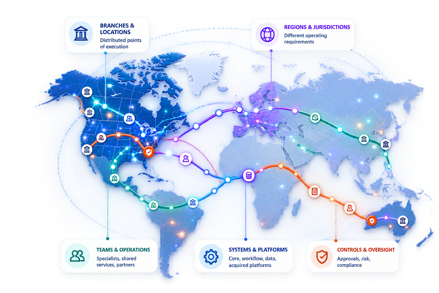 Global banking execution across branches, jurisdictions, teams, systems and controls